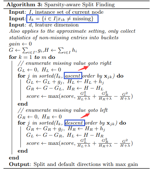 Sparsity-aware-Split-Finding