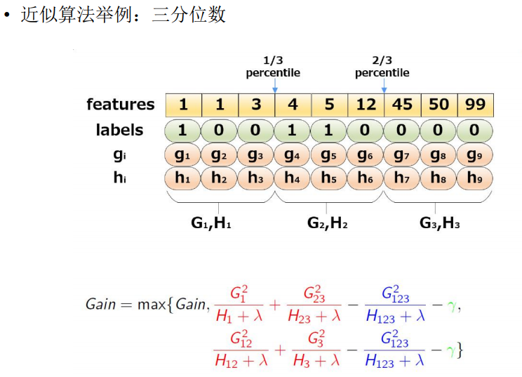 example-Approximate-percentile