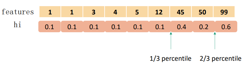 example-Weighted-Quantile-Sketch