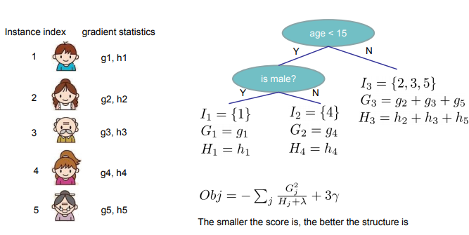 example-optimization