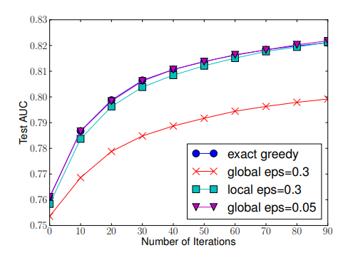 exp-Split-Finding